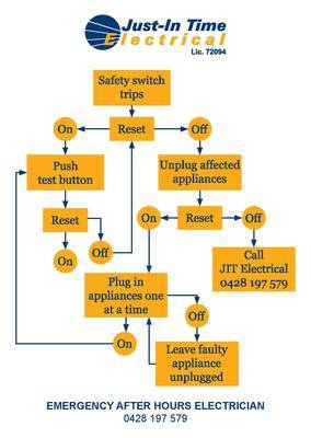 Just-In Time Electrical - After Hours Electrical Emergency Safety Switch Flow Chart